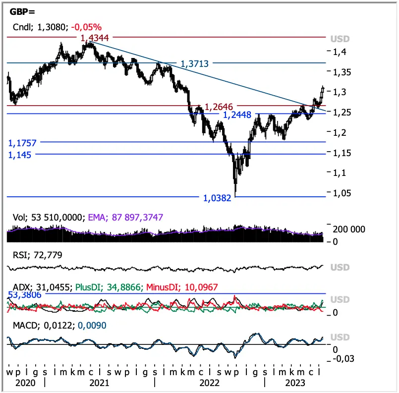 Prepárense para una explosión en el mercado Forex: ¿nos espera un shock? ¿Te interesa el precio del dólar (USD), euro (EUR), libra (GBP), zloty (PLN) o la plata (XAG)? ¿Vale la pena cambiar divisas hoy? - 2