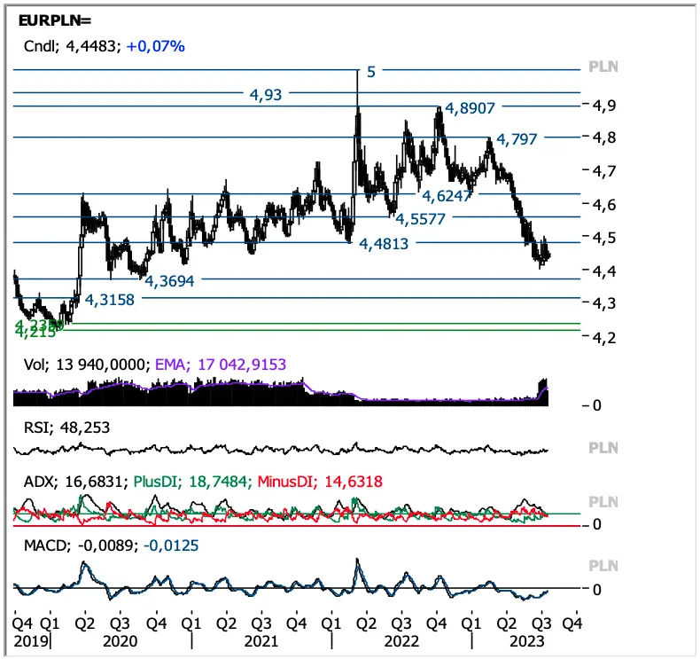 Prepárense para una explosión en el mercado Forex: ¿nos espera un shock? ¿Te interesa el precio del dólar (USD), euro (EUR), libra (GBP), zloty (PLN) o la plata (XAG)? ¿Vale la pena cambiar divisas hoy? - 3