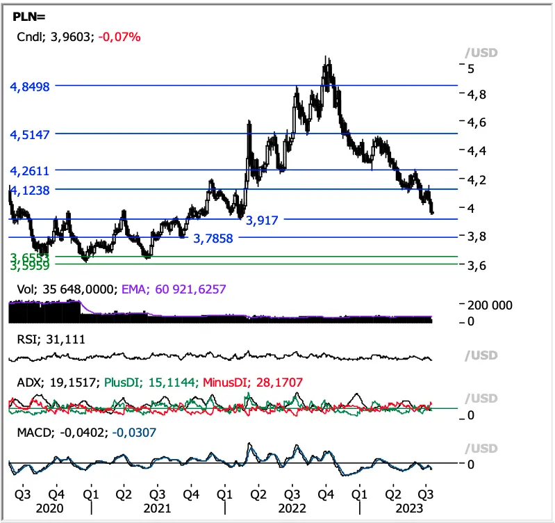 Prepárense para una explosión en el mercado Forex: ¿nos espera un shock? ¿Te interesa el precio del dólar (USD), euro (EUR), libra (GBP), zloty (PLN) o la plata (XAG)? ¿Vale la pena cambiar divisas hoy? - 4