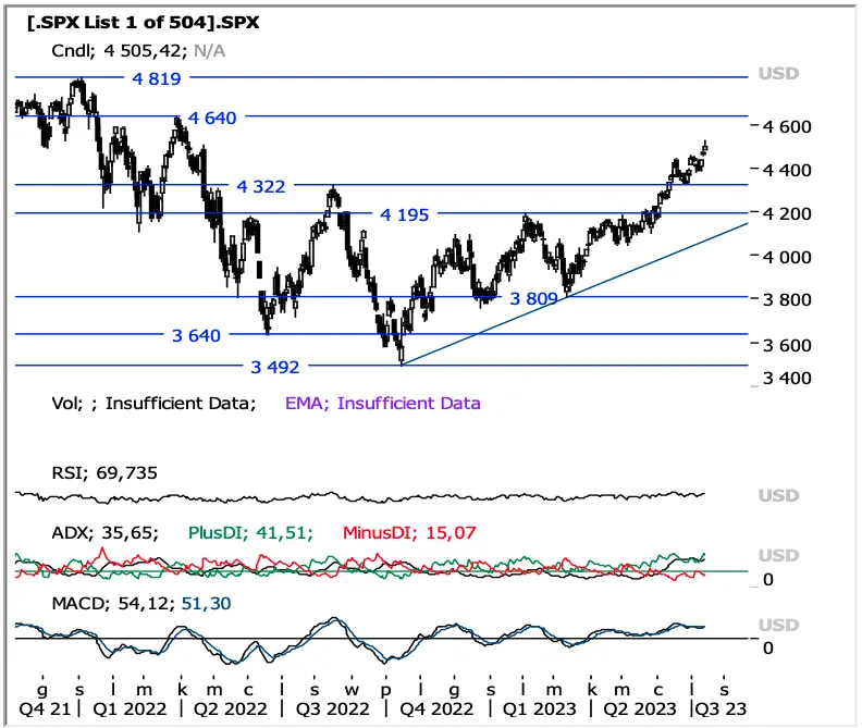 Prepárense para una explosión en el mercado Forex: ¿nos espera un shock? ¿Te interesa el precio del dólar (USD), euro (EUR), libra (GBP), zloty (PLN) o la plata (XAG)? ¿Vale la pena cambiar divisas hoy? - 7