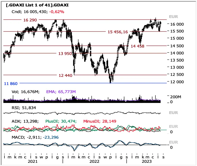 Prepárense para una explosión en el mercado Forex: ¿nos espera un shock? ¿Te interesa el precio del dólar (USD), euro (EUR), libra (GBP), zloty (PLN) o la plata (XAG)? ¿Vale la pena cambiar divisas hoy? - 8