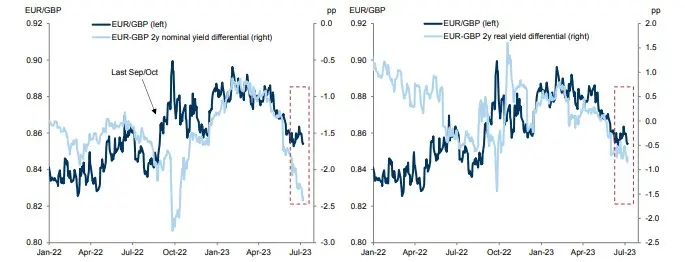 Pronóstico para la libra esterlina (GBP) de los analistas de un gran banco de inversión - 1