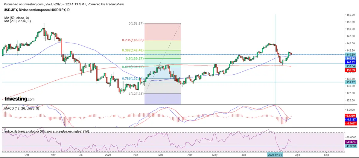 Retrocesos a fin de mes en el mercado forex - 4