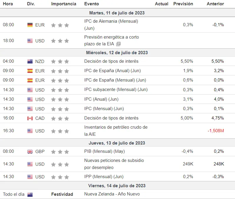 ¿Tienes euros (EUR), dólares (USD) o libras esterlinas (GBP) en tu cartera? ¡Ten cuidado con estos datos en los próximos días! - 1