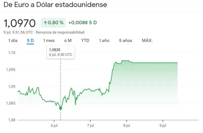 ¿Tienes euros (EUR), dólares (USD) o libras esterlinas (GBP) en tu cartera? ¡Ten cuidado con estos datos en los próximos días! - 2