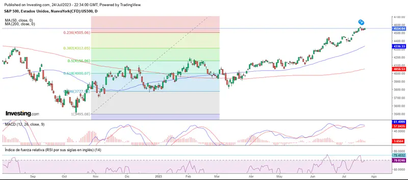 Wall Street camina a fin de mes - 1