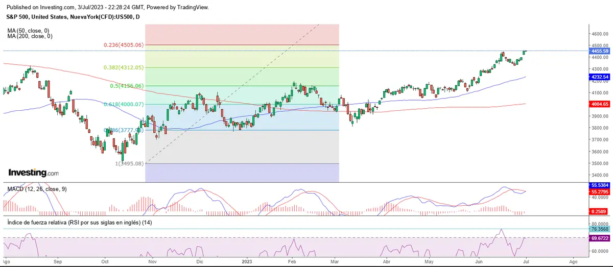 Wall Street, cerrado por festivo - 1