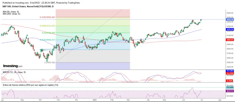 Wall Street, cerrado por festivo - 1