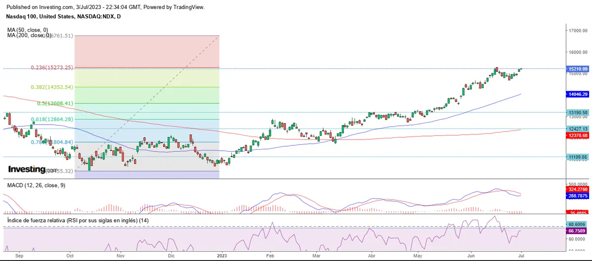 Wall Street, cerrado por festivo - 2