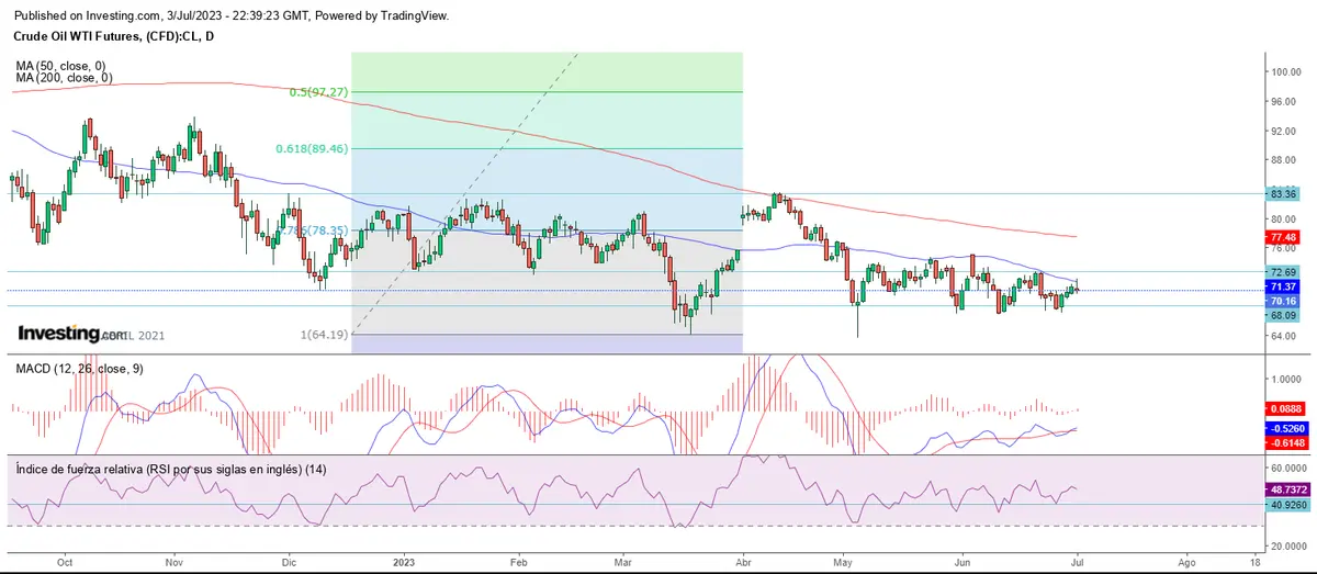 Wall Street, cerrado por festivo - 3