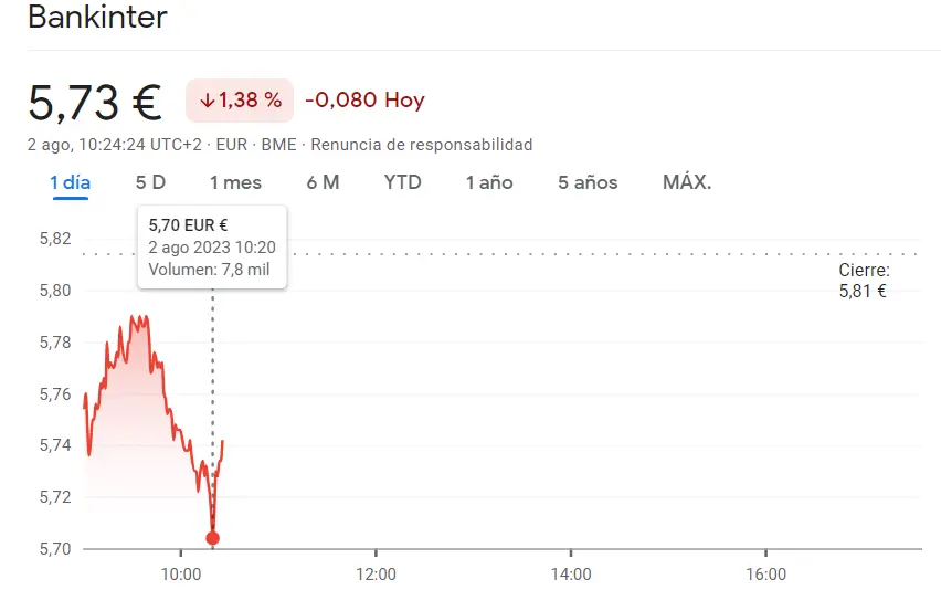 Acciones Bankinter en picada, caen 0.08 euros en un día de desafíos económicos, ¡Bankinter Bolsa en riesgo! - 1