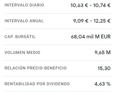 ¡Acciones Iberdrola Bolsa (10.72 euros, +1.08%) son el futuro del Ibex 35 hoy! - 2