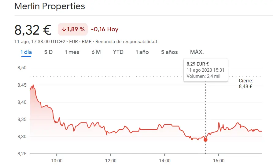 Acciones Merlin Properties lideran el Ibex 35... Incertidumbre en Acciona Bolsa ante las caídas del 1.71%... ¡Cotizaciones en picada generan alerta! - 1