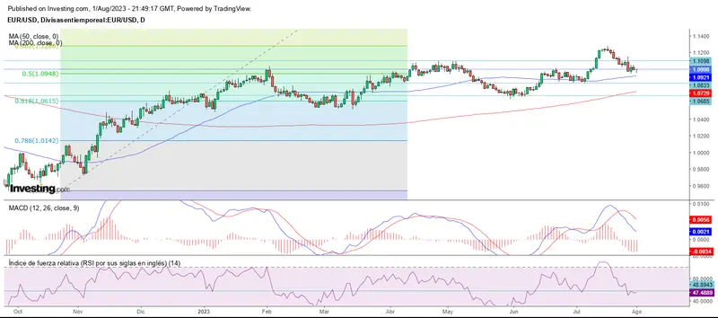 Agosto empieza mixto en el mercado forex - 1