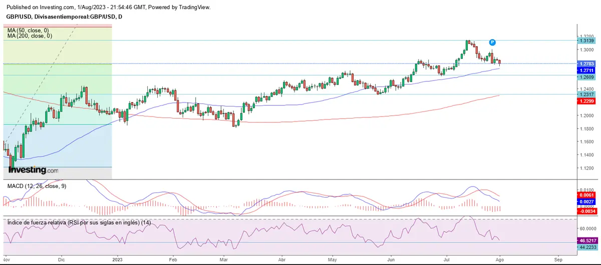 Agosto empieza mixto en el mercado forex - 2