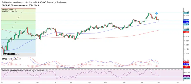 Agosto empieza mixto en el mercado forex - 2