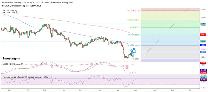 Agosto empieza mixto en el mercado forex - 3