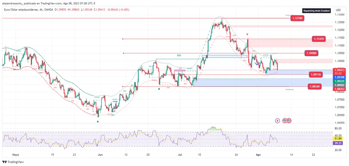 Alerta en los mercados: ¡Euribor en movimiento! ¿Subida o bajada? Toda la tensión del cierre semanal al 4,056%, ¿qué depara septiembre? - 1