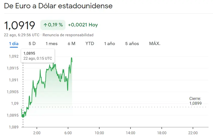 ¡Atento al mercado Forex! Peligro emergente en el EURGBP (0.8537 libras, -0.043%), caídas críticas en el EURJPY y tensión en el EURUSD (+0.19%) sacuden a los inversores - 3