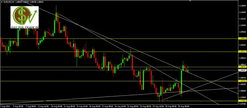 Cómo operar el par EURUSD - 30.07.2023 - 1