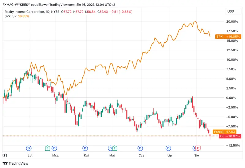 ¡Descubre el poder financiero de Realty Income Corporation! Dividendo mensual número 638 anunciado: ¡oportunidad de ganancias impresionantes en el mercado inmobiliario! - 1