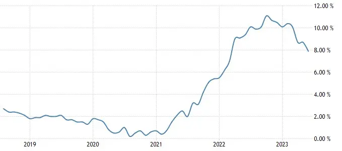 El Banco de Inglaterra impulsa la economía. Dos nuevas alzas de tasas anticipadas mientras se cierne la incertidumbre por el crecimiento salarial - 3