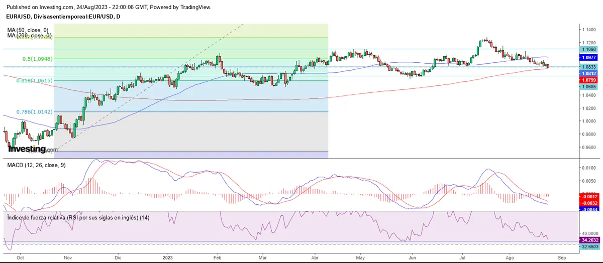 El mercado corrige a la espera de Jerome Powell - 2