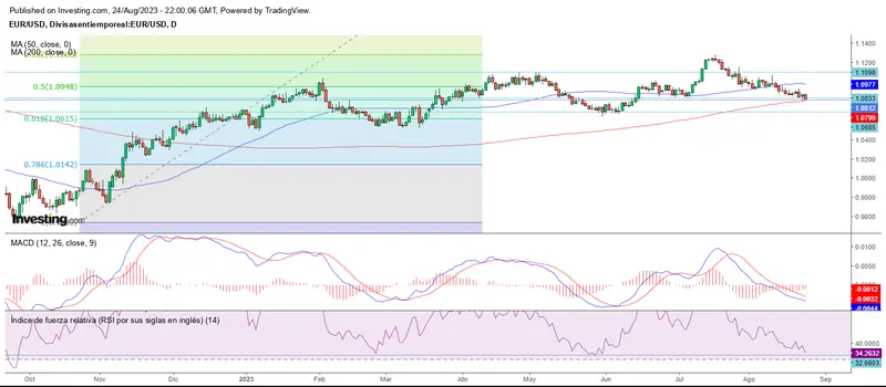 El mercado corrige a la espera de Jerome Powell - 2