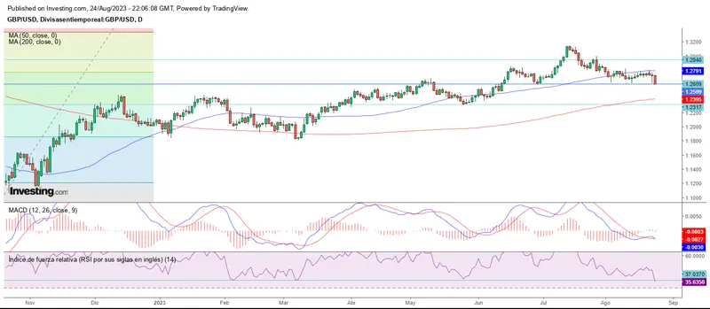El mercado corrige a la espera de Jerome Powell - 3