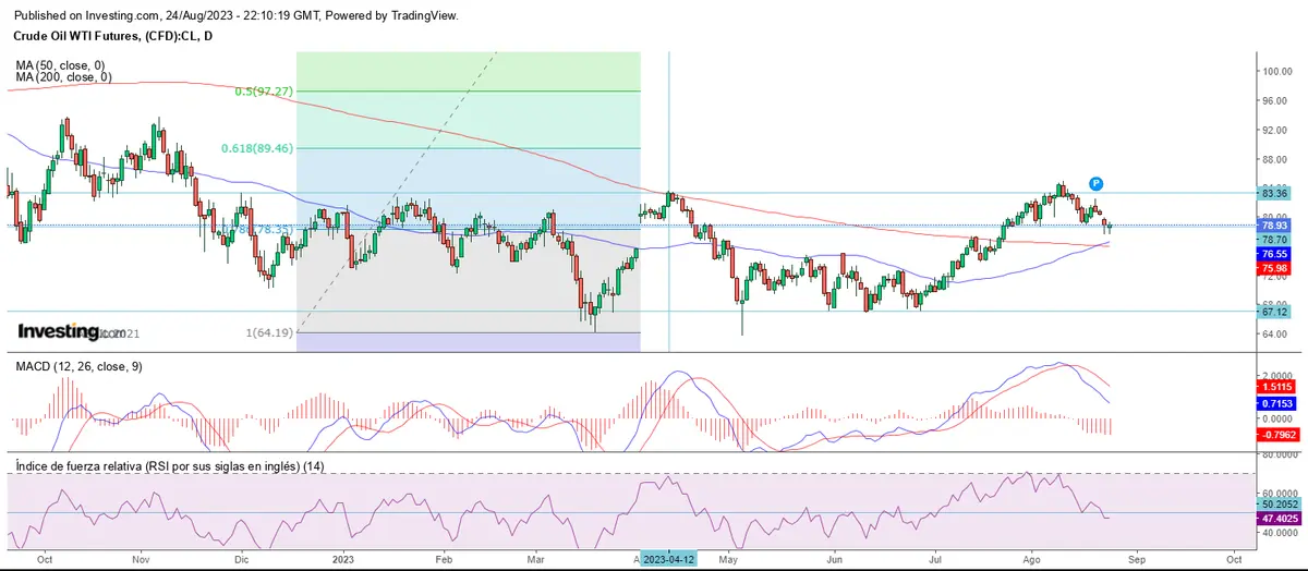 El mercado corrige a la espera de Jerome Powell - 4