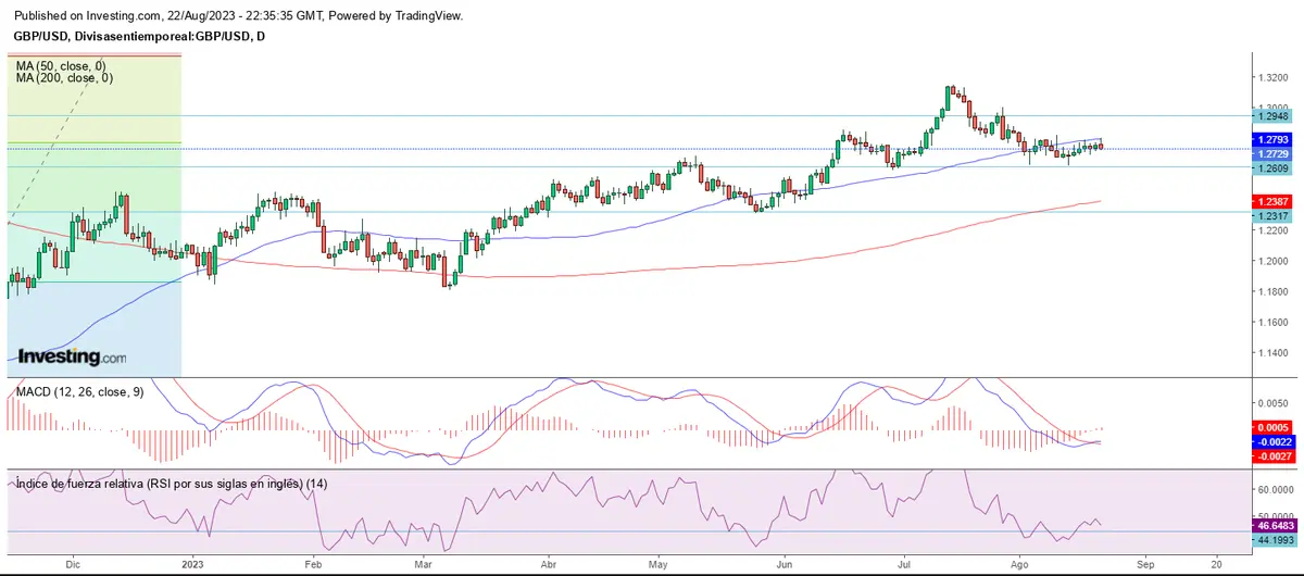 El USD/CHF acompaña la tendencia alcista del USD/JPY - 2