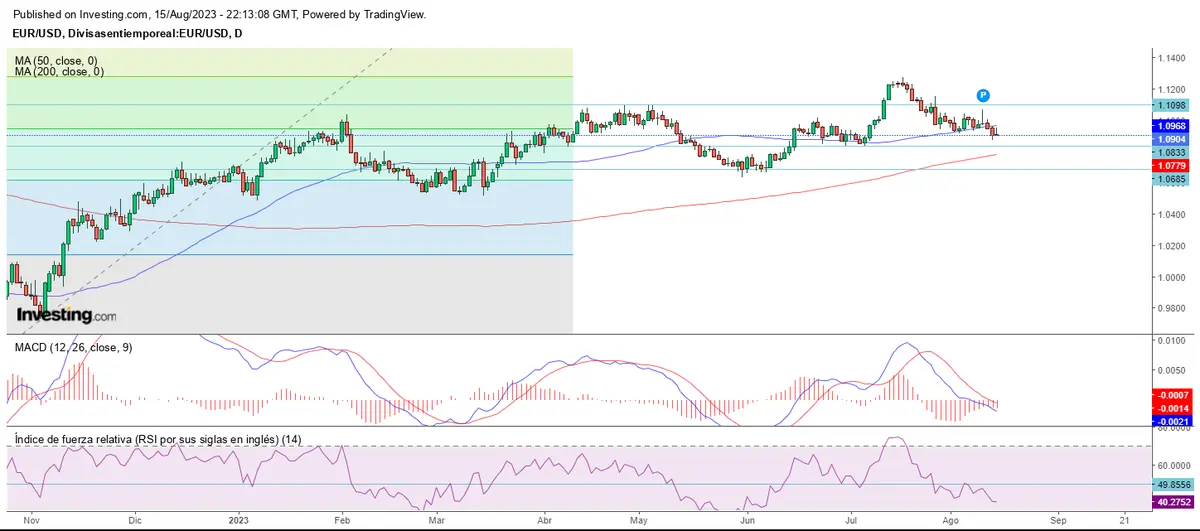 El yen se desmarca del resto del mercado forex - 1