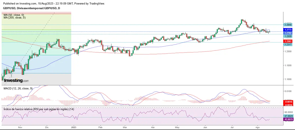 El yen se desmarca del resto del mercado forex - 2