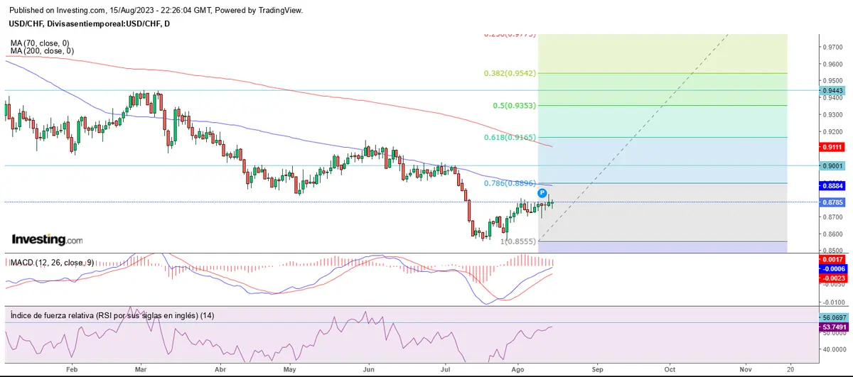 El yen se desmarca del resto del mercado forex - 3