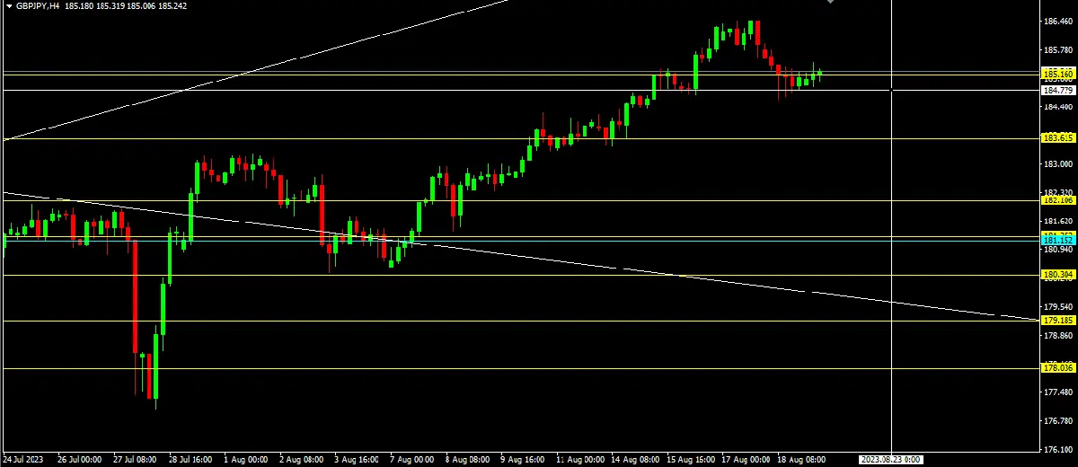 GBPJPY: instrucciones para la operativa - 21.07.2023 - 1