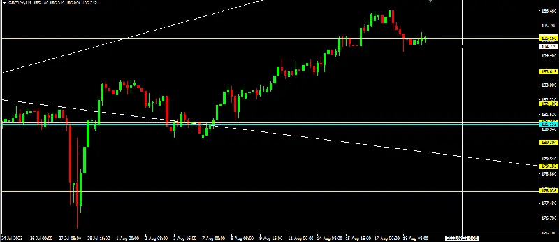 GBPJPY: instrucciones para la operativa - 21.07.2023 - 1