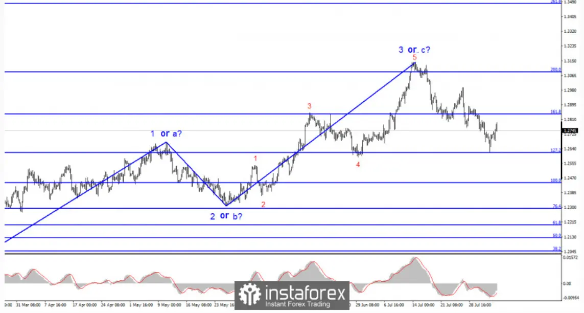 Impactante análisis del cambio Euro Dólar (EURUSD): nuevos movimientos en el horizonte mientras las ondas revelan la trayectoria descendente - 1