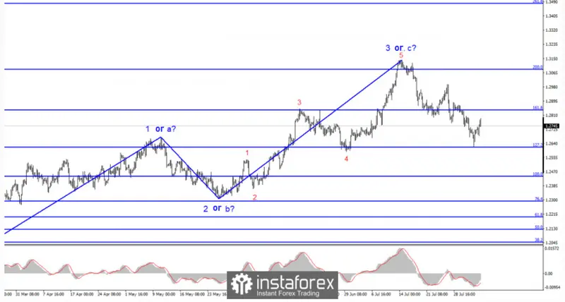 Impactante análisis del cambio Euro Dólar (EURUSD): nuevos movimientos en el horizonte mientras las ondas revelan la trayectoria descendente - 1