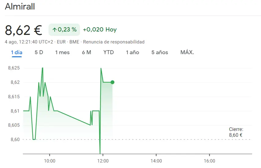 Impulso positivo en el Ibex 35: Acciones Almirall aumentan un 0.23%, mientras IAG Bolsa impulsa su cotización con un incremento del 1.41%, ¿cuánto cotiza IAG hoy? - 1