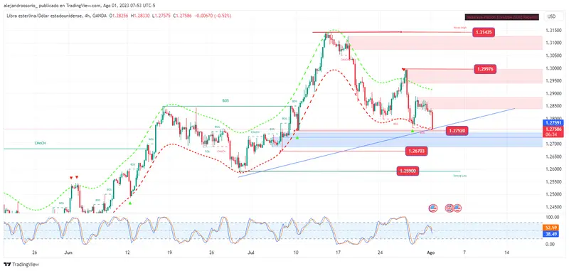 La Libra Esterlina Cae Antes de Decisiones del Banco de Inglaterra y Datos Económicos Importantes - 1