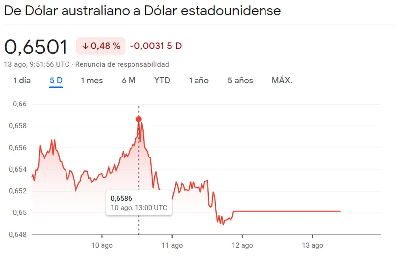 La pesadilla de las caídas del cambio AUDUSD se cierne sobre el mercado (-0.48%), sumiendo a los inversores en una espiral de incertidumbre en el cambio Dólar Franco (USDCHF) - 1