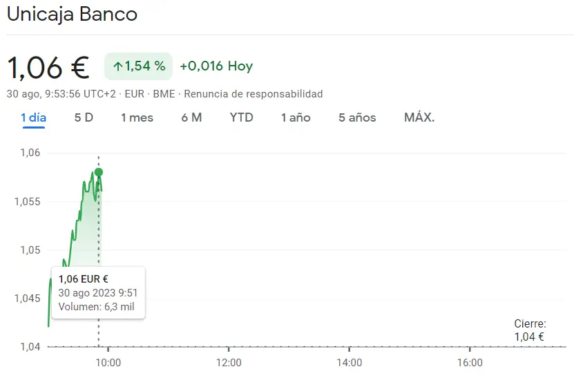 Las acciones BBVA en alzas exageradas (7.49 euros, +1.93%) frente al impacto de las acciones Unicaja más fuerte que nunca (1.06 euros) - 1