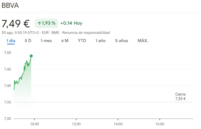 Las acciones BBVA en alzas exageradas (7.49 euros, +1.93%) frente al impacto de las acciones Unicaja más fuerte que nunca (1.06 euros) - 2