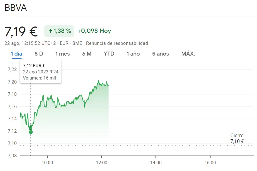 ¡Lo tenemos! Alzas sostenidas en las acciones BBVA Bolsa y potencial en auge en el mercado bursátil (7.19 euros, +1.38%) - 1