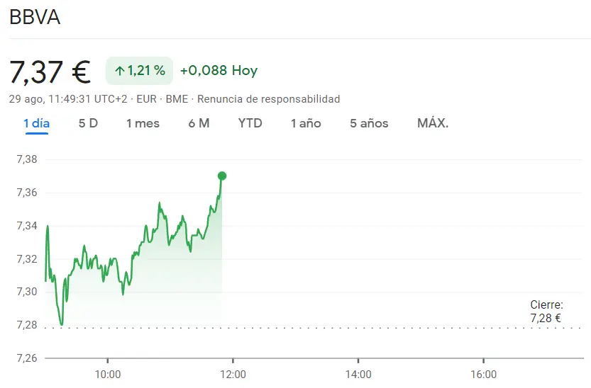 ¡Mucho cuidado, inversores! La cotización BBVA maximizada en 7.37 euros (-1.21%) mientras que la cotización Merlin Properties se suman al fracaso económico de hoy (8.16 euros) - 1