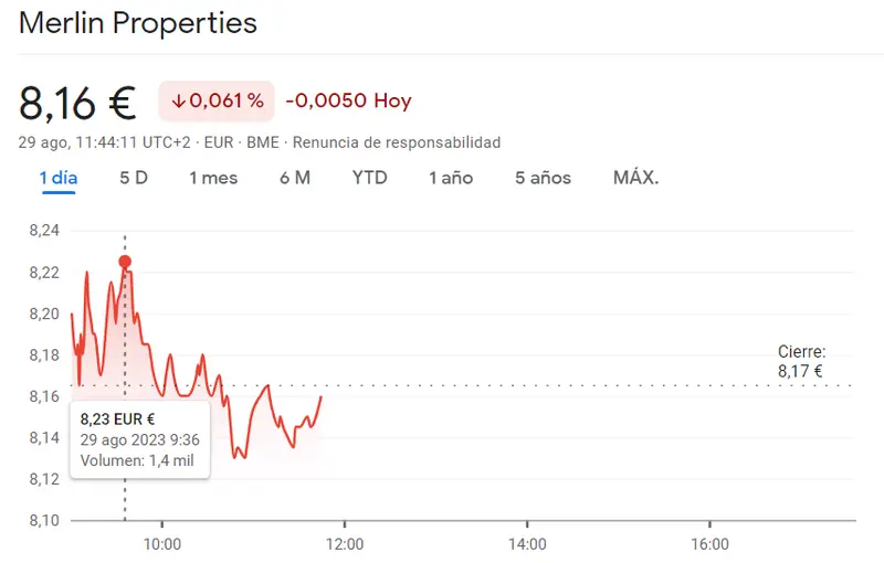 ¡Mucho cuidado, inversores! La cotización BBVA maximizada en 7.37 euros (-1.21%) mientras que la cotización Merlin Properties se suman al fracaso económico de hoy (8.16 euros) - 2