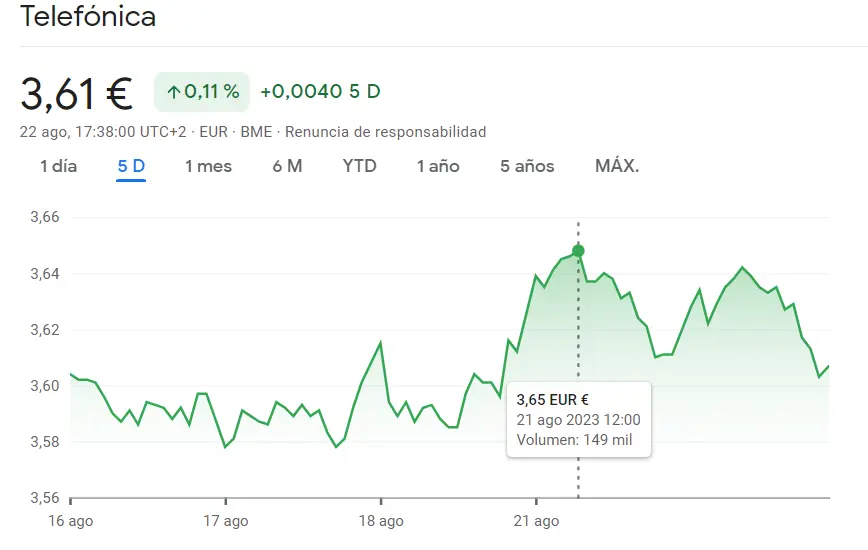 No te pierdas el pronóstico de las acciones Telefónica Bolsa de mañana (+0.11%, 3.61 euros) - 1