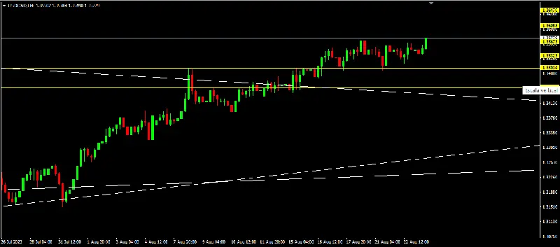 Operativa en USDCAD	 - 23.07.2023 - 1