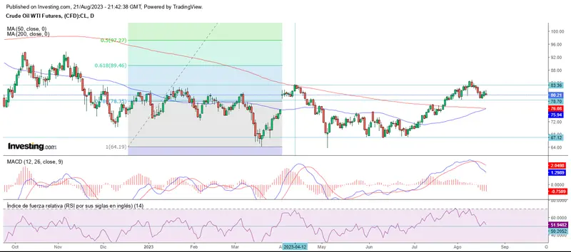 Penúltimo lunes de agosto al alza en Wall Street - 3