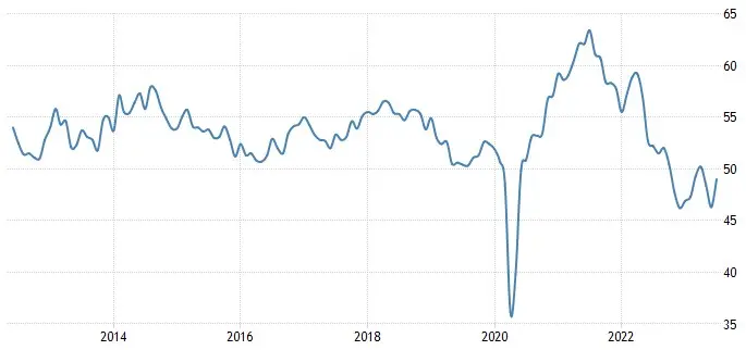 ¡Potencial alcista del oro! Predicciones optimistas de JPMorgan apuntan a un aumento del 11% en la cotización del metal precioso. La economía de EE. UU. juega un papel clave en el rendimiento del oro - 1